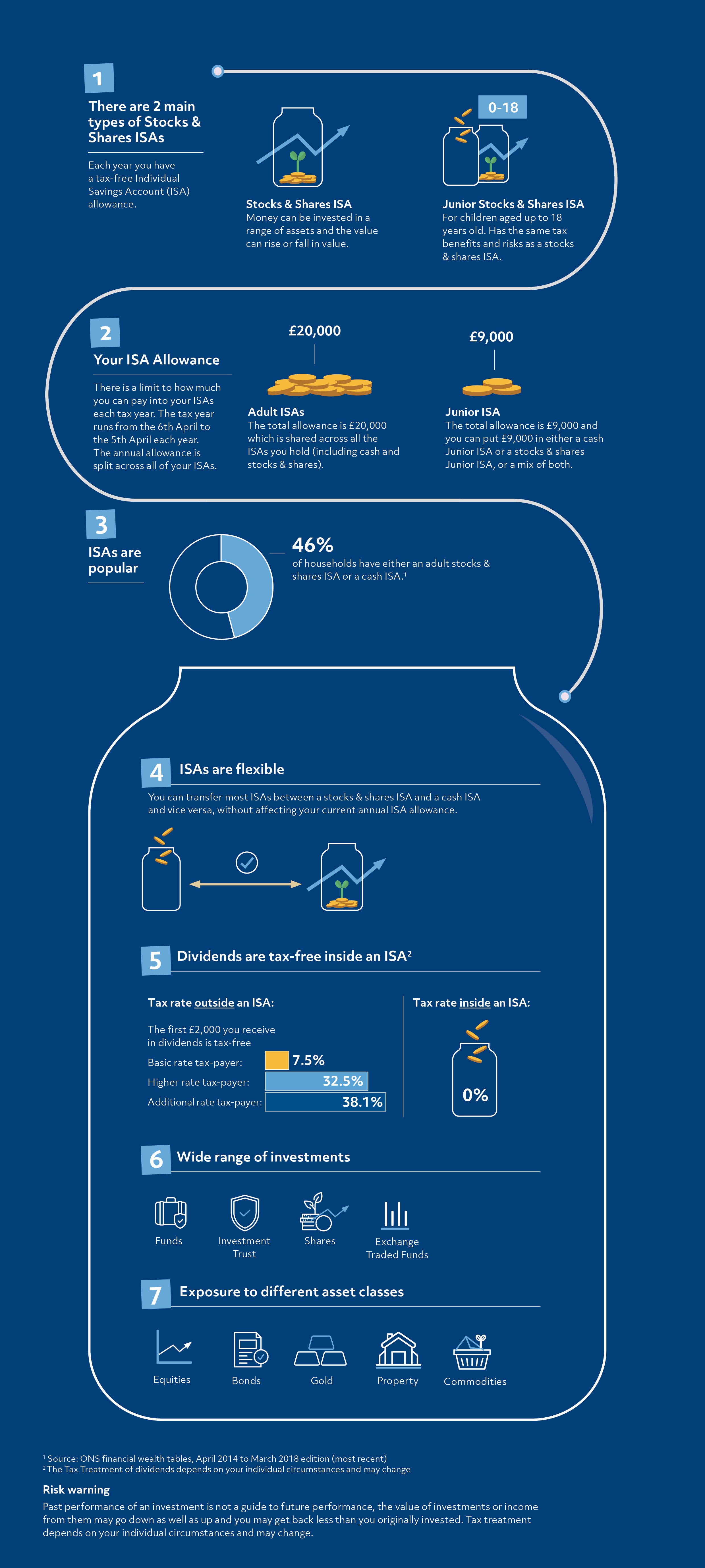 Stocks and Shares ISA Explained Willis Owen