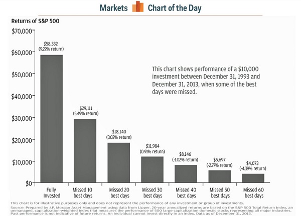 JPM chart