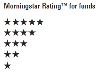 morningstar rating ratings funds scale