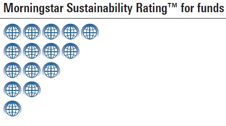 Morningstar sustainability rating