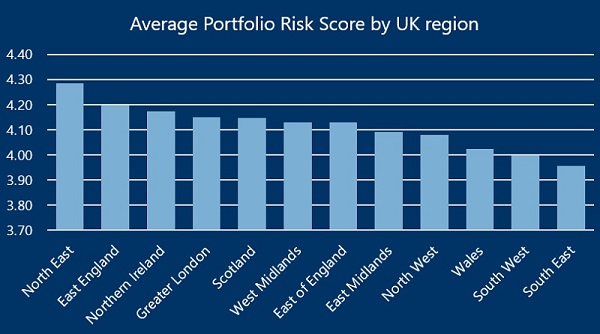 Risk Region Split